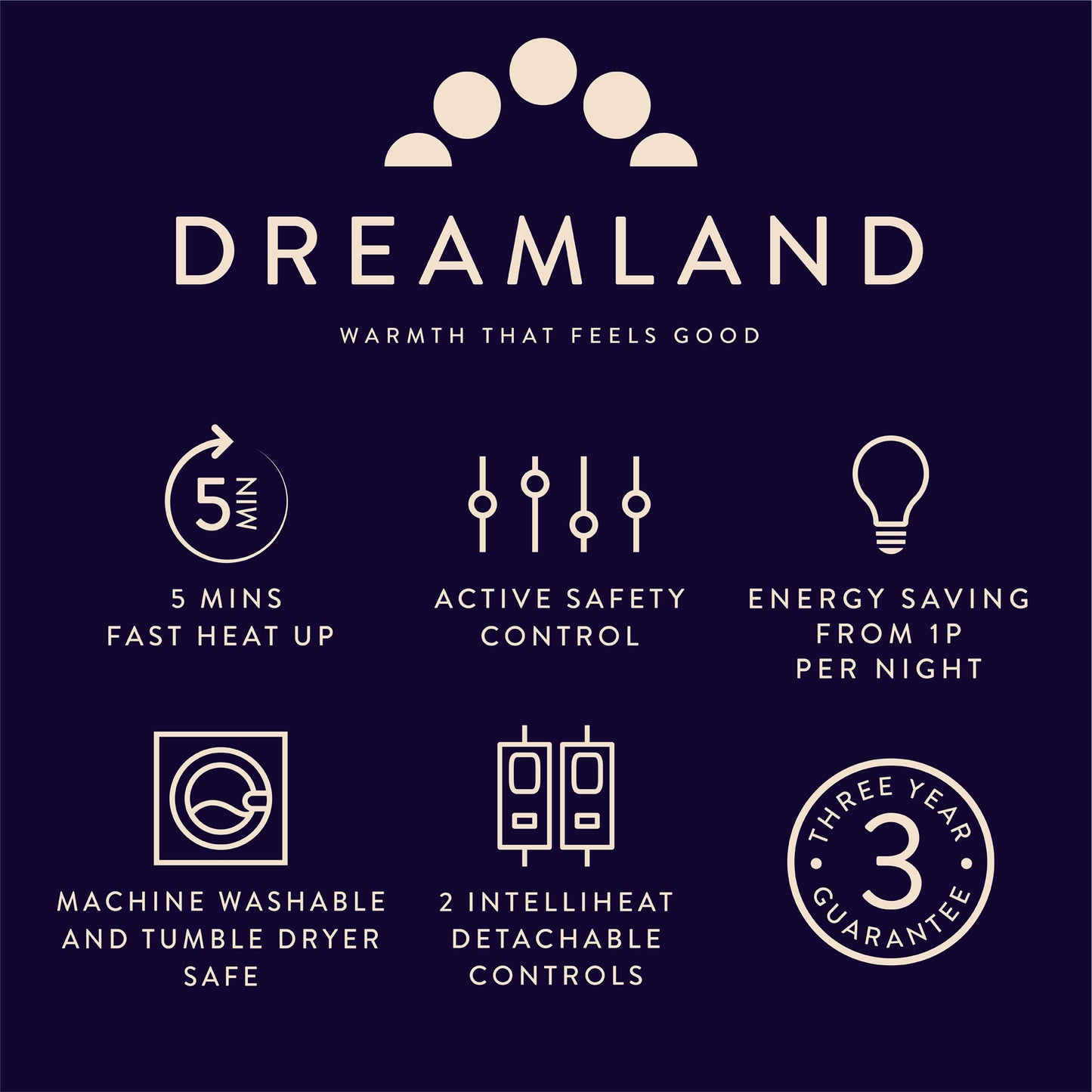 Dreamland Intelliheat Scandi Full